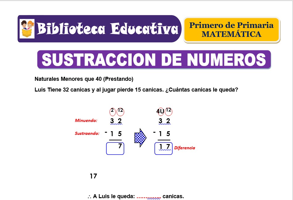 Modelo de la Ficha de Sustracción de números para Primero de Primaria